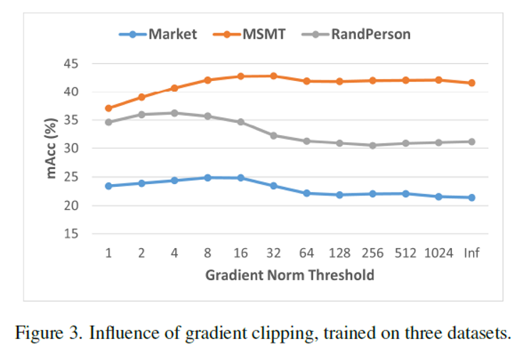 论文笔记20：Graph Sampling Based Deep Metric Learning For Generalizable ...