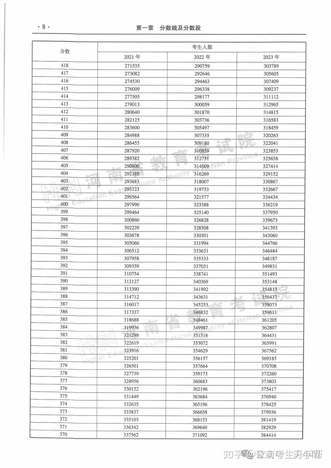 河南高考分数线21年图片