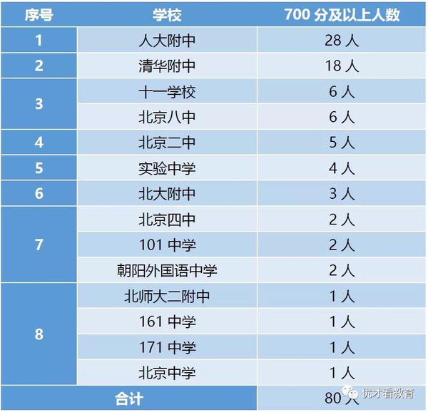 2024年北京家长帮 幼升小_北京幼升小微信公众号_幼升小北京