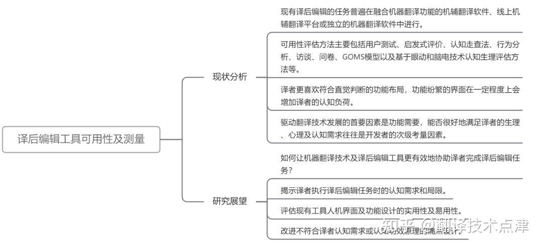 研究动态｜机器翻译译后编辑难度测量体系构建研究 - 知乎