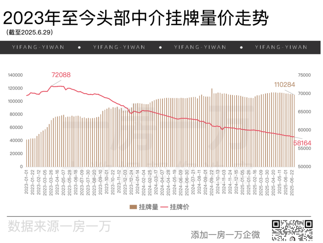 上海二手房破4年纪录 - 知乎
