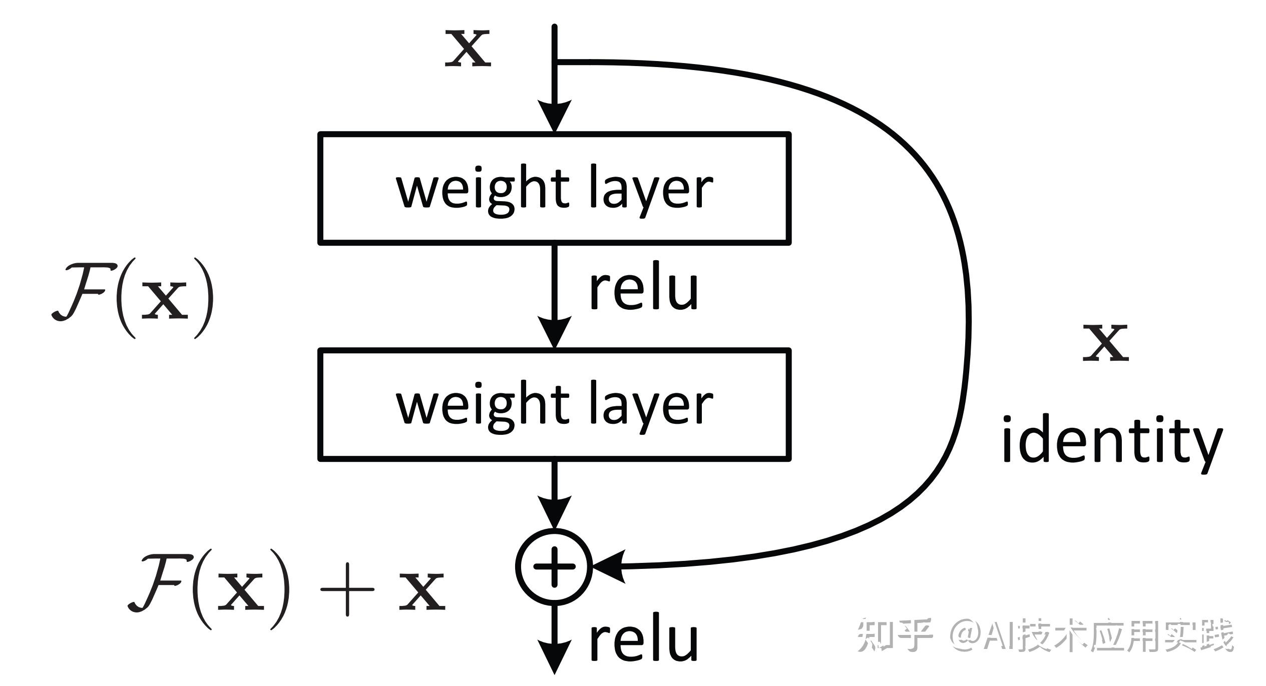 Hyper-Connections（长文详解） - 知乎