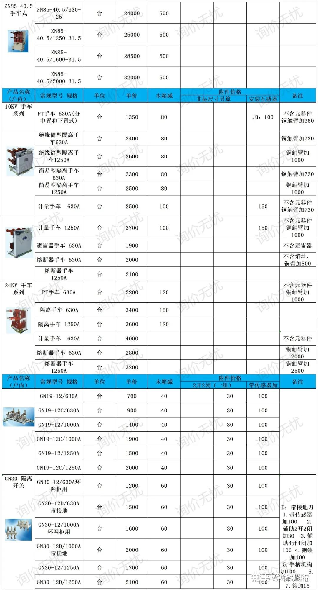 高低压成套报价表长联电气报价单