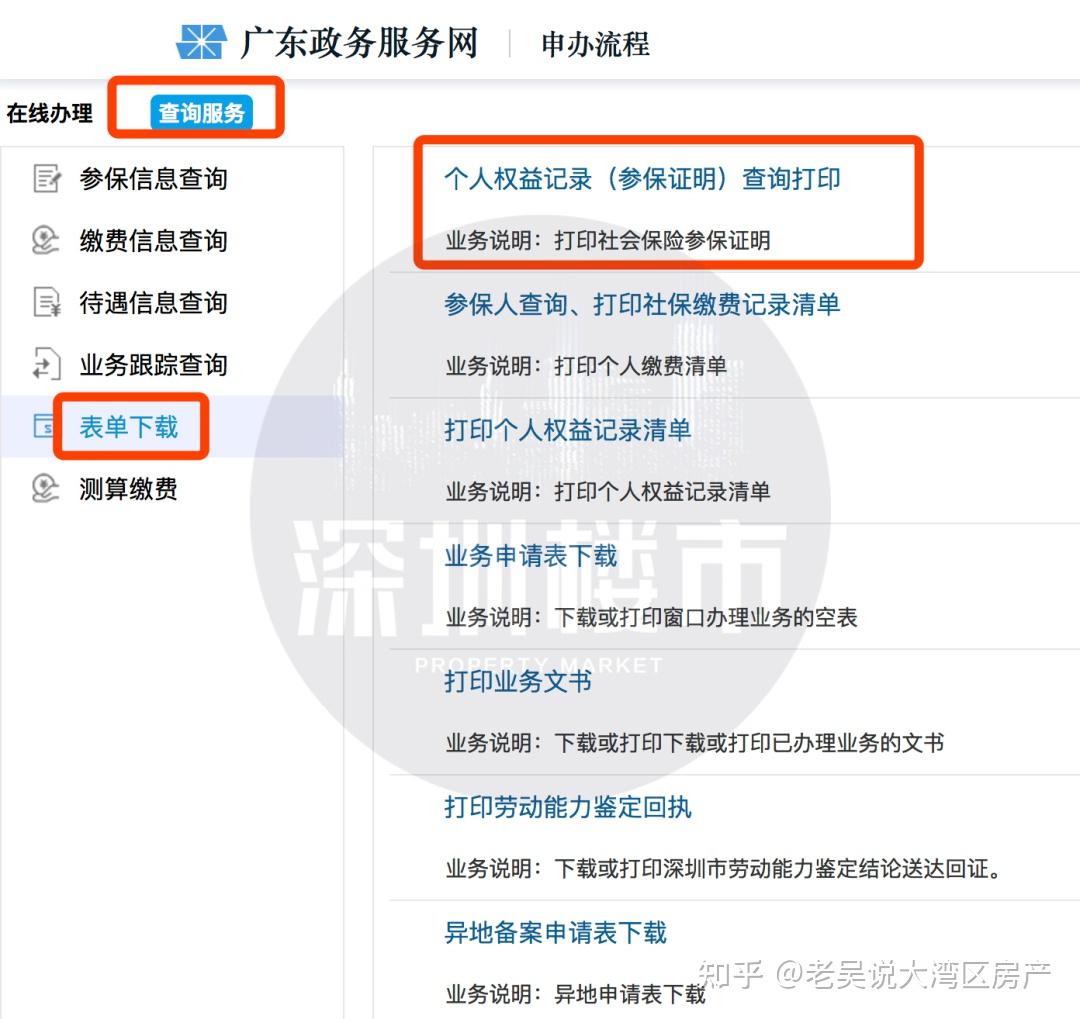 最新最全！深圳限购限贷购房政策！2023年深圳买房一篇就够了 - 知乎