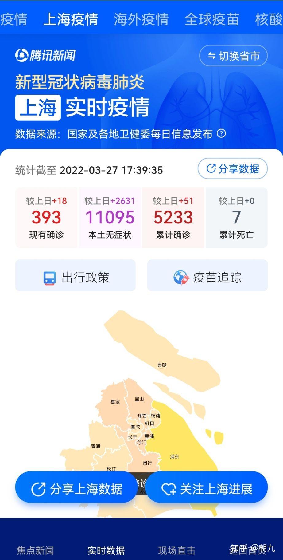 3月26日上海新增本土确诊病例45例无症状感染者2631例目前情况如何