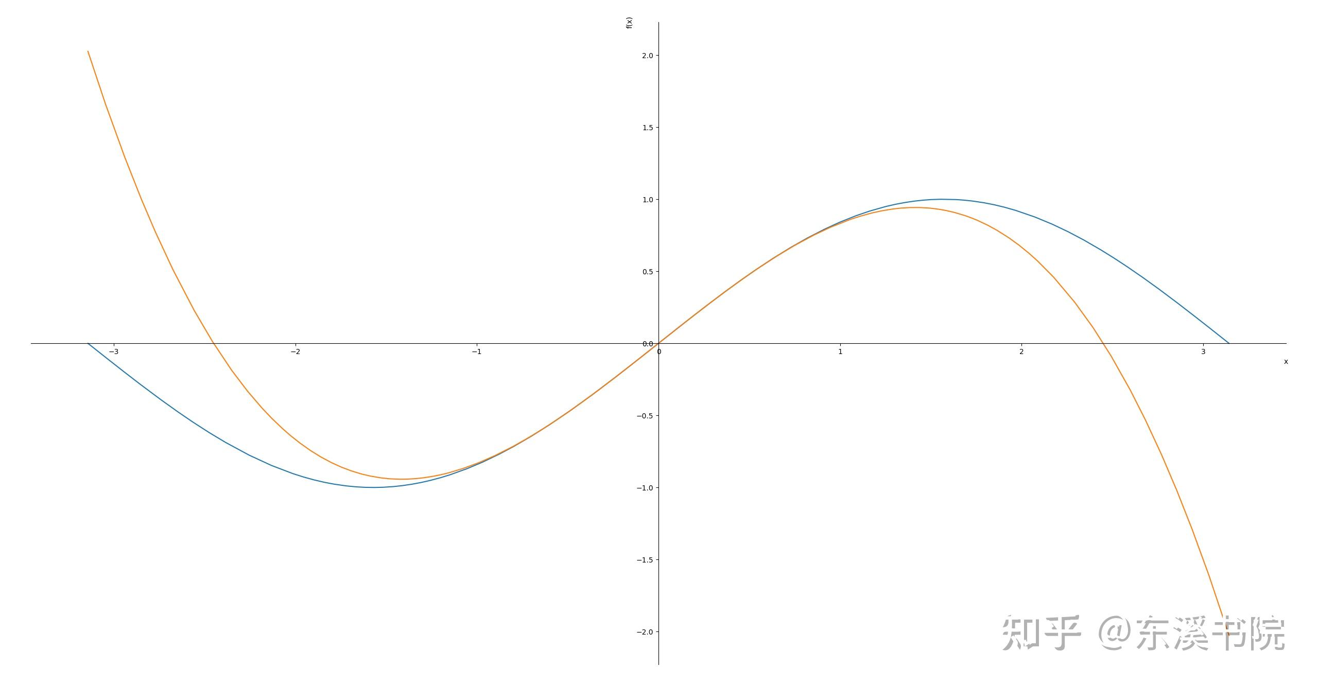 数学的基础要义及其计算验证和探索2 - 知乎