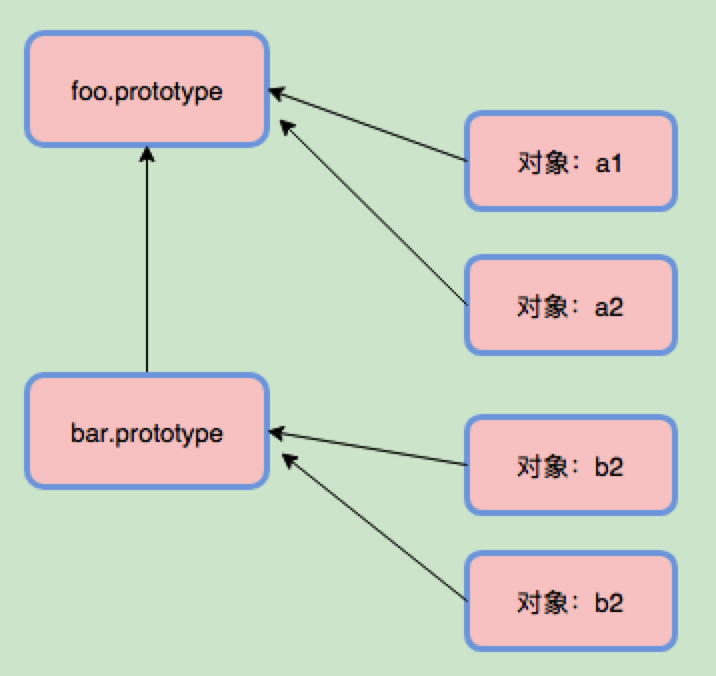 js 是更倾向于函数式编程了还是更倾向于面向对