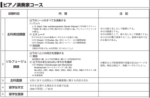 日本钢琴专业各大院校考试要项 知乎