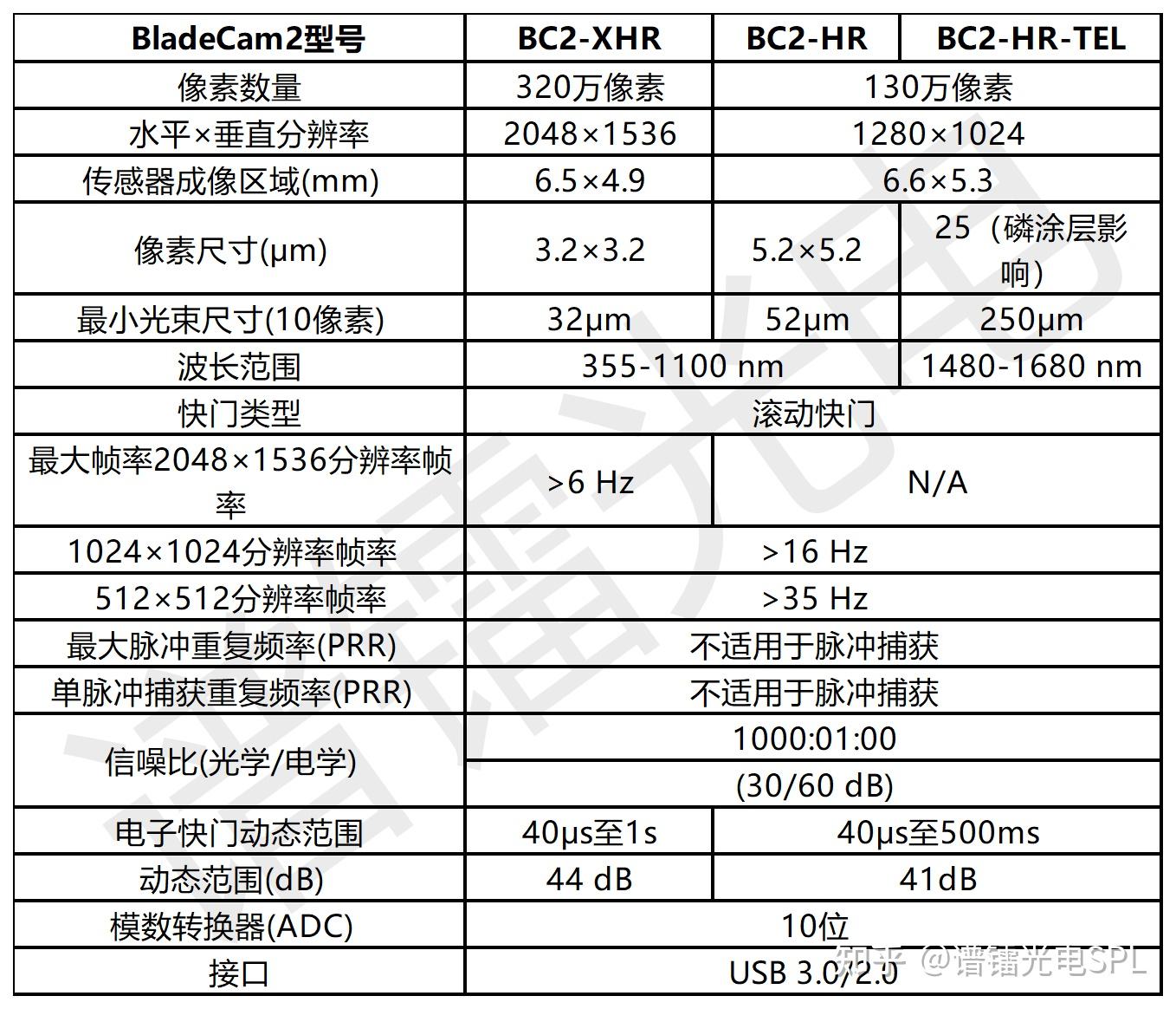 Dataray 超紧凑光束质量分析仪BladeCam2 以及实际科研应用案例 - 知乎