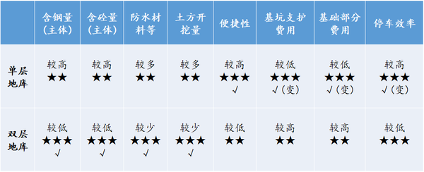 赛普咨询 地下车库优化 让数据来说话 知乎