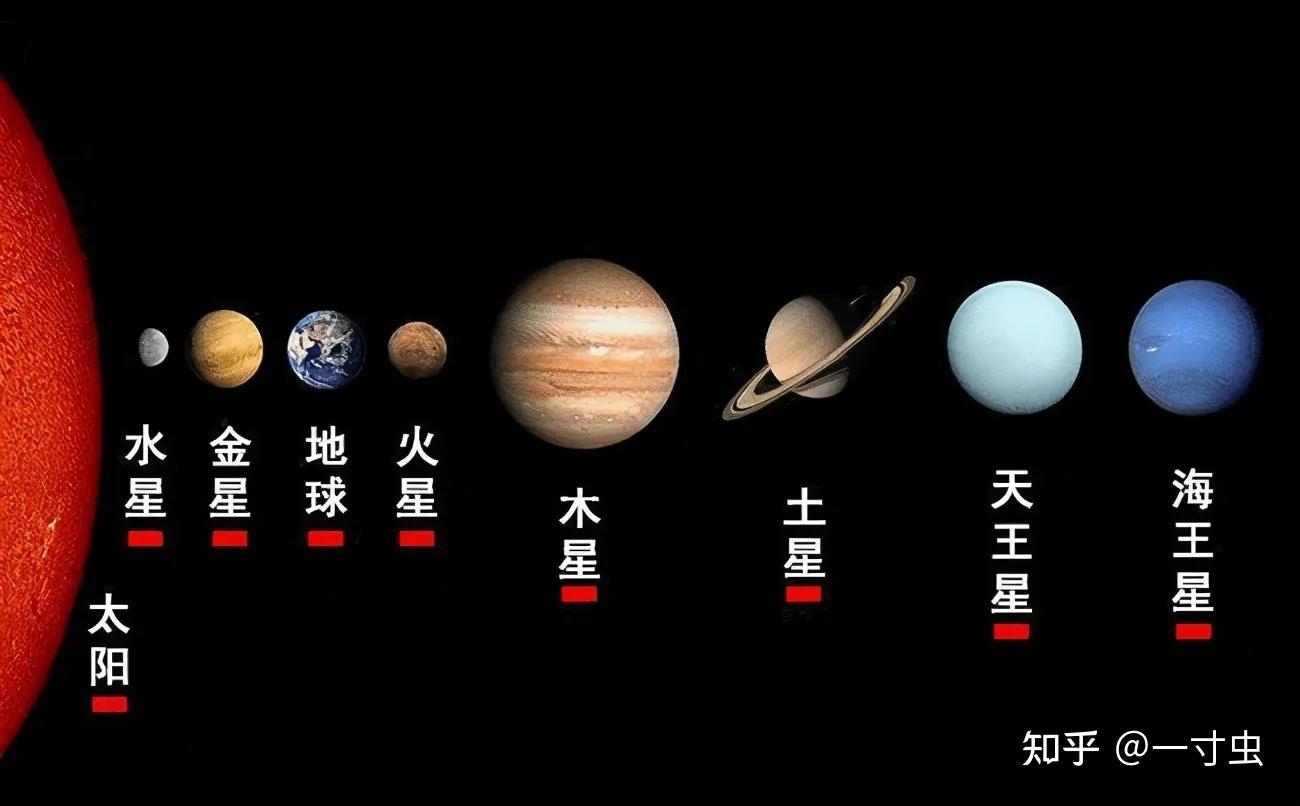 千百万年来,五星连珠奇观曾经出现过无数次,六星及九星连珠也出现过