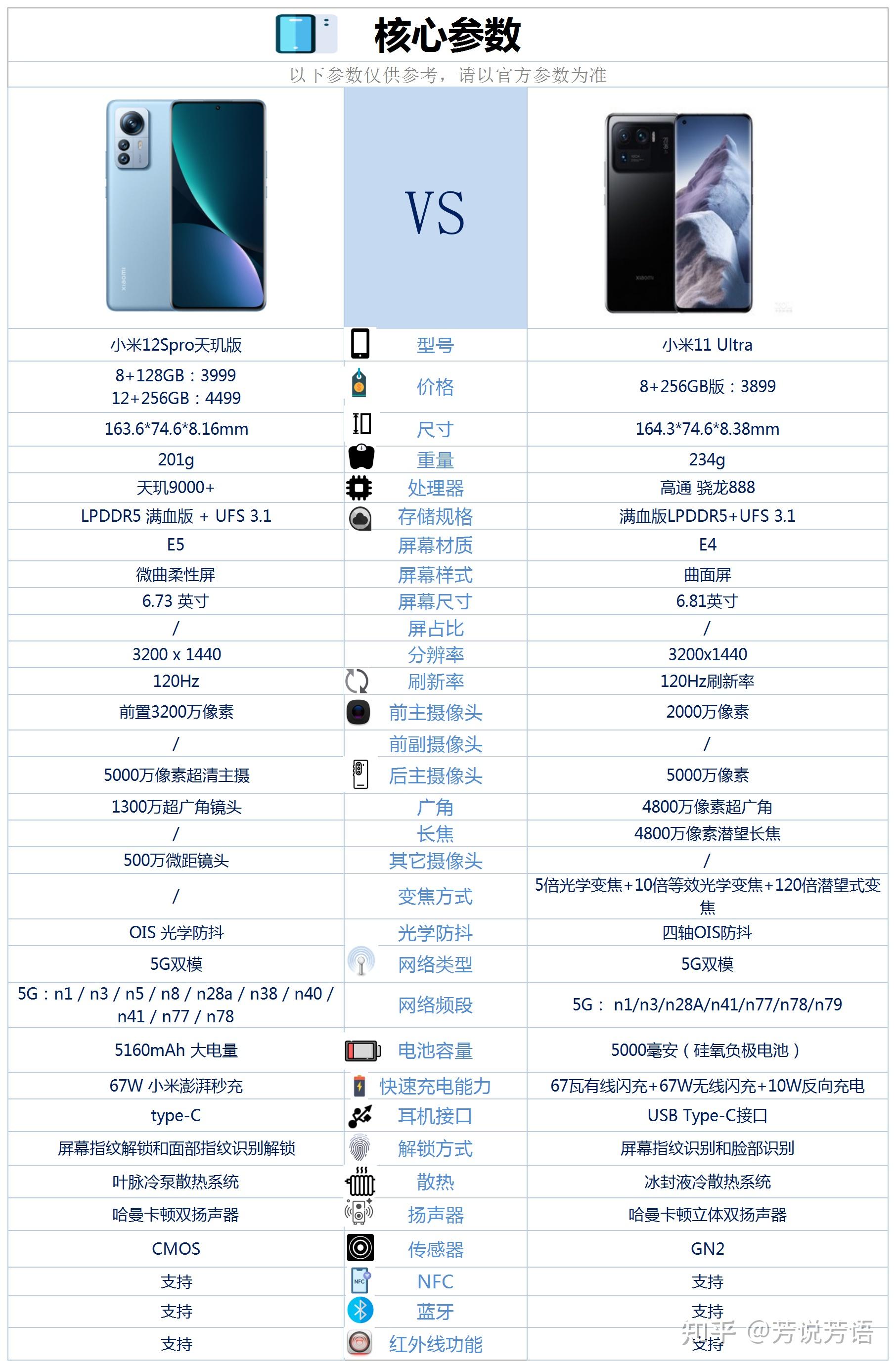 小米12spro天玑版和小米11u之间咋选
