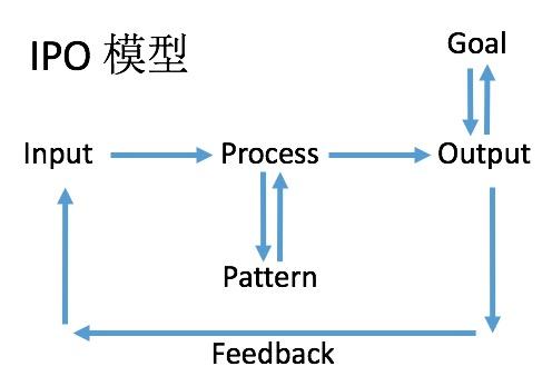 人生的 IPO 模型 （附：我的每日阅读清单） - 知乎