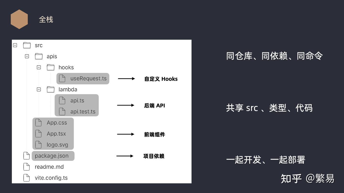 部署 Midway Serverless 项目到任意服务器环境 - 知乎