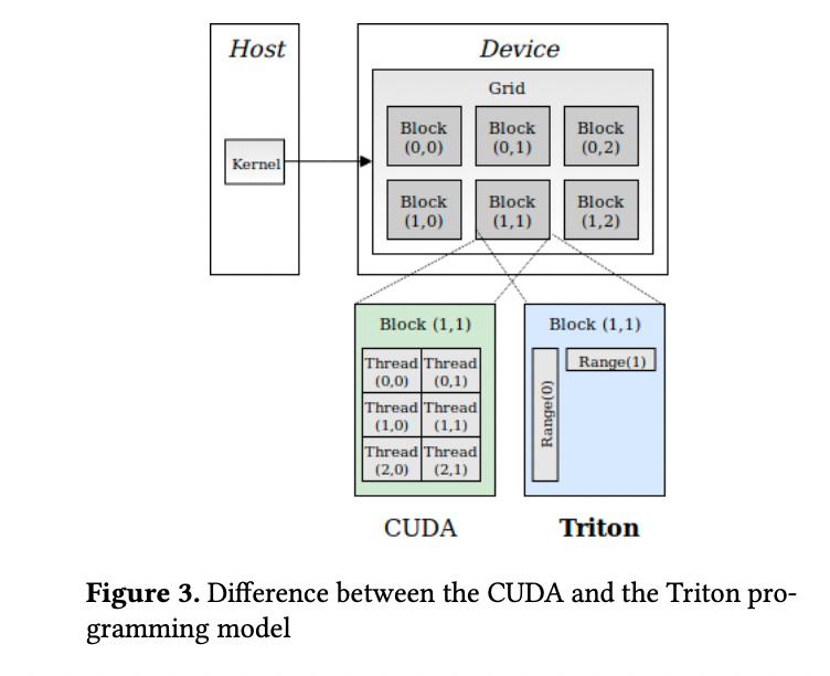 openai發佈triton一款用於神經網絡的類pythongpu開源編程語言