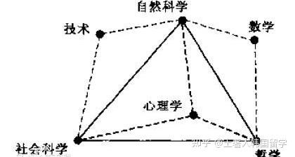 高丽大学在校学姐来啦 韩国大学心理学专业你真的了解吗 知乎