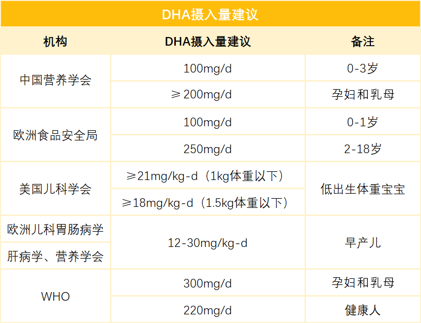 为什么dha在孕期如此重要一篇给你解释清楚dha的功效