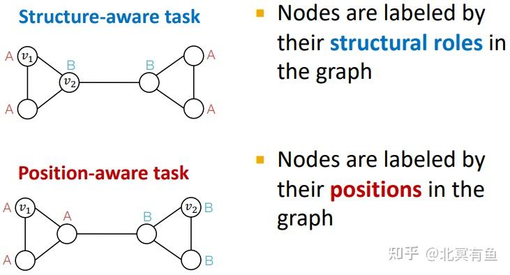 【CS224W Lecture 16】Advanced Topics in Graph Neural Networks - 知乎