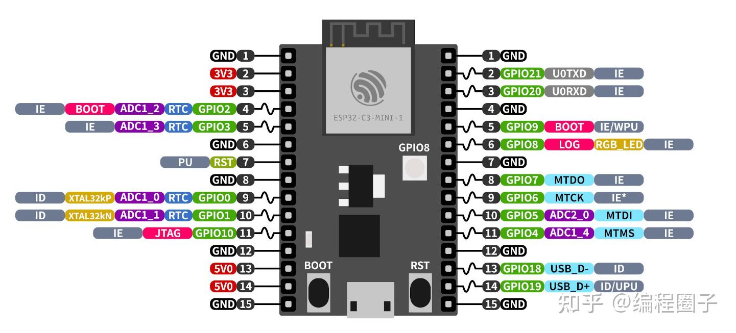 Esp c3 6 uart 