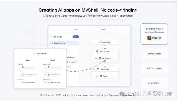BN+OKX加持：超级AI项目MyShell，上线币安有望百倍币 - 知乎