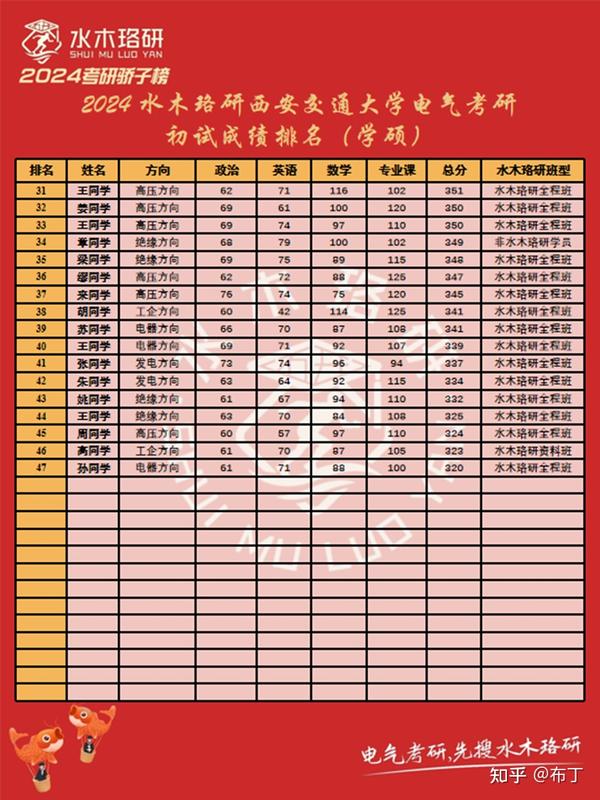 研究生今年录取分数线_202l研究生分数线_2024年研究生录取分数线