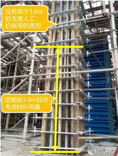 超高模板计算方法 - 知乎