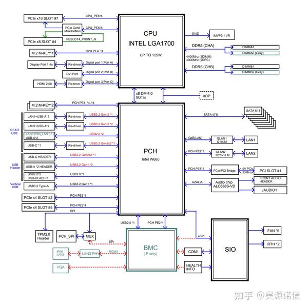 Supermicro x13sae f w680 