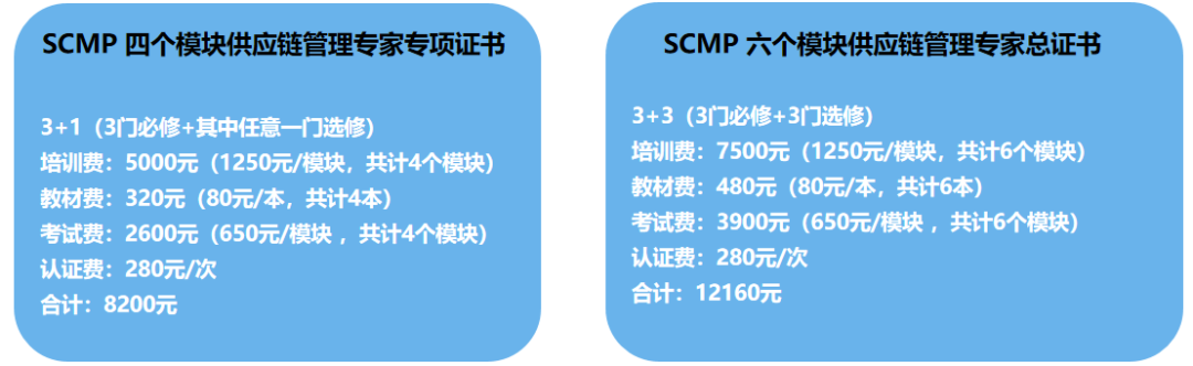 2026年SCMP报考官网/SCMP报名流程/SCMP供应链管理专家 - 知乎