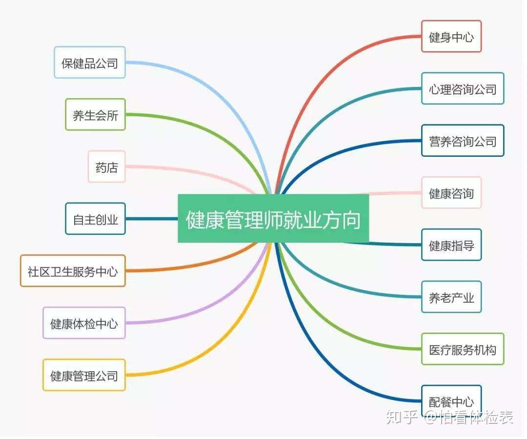 健康管理工作总结 全面提升企业员工健康水平 (健康管理工作内容)