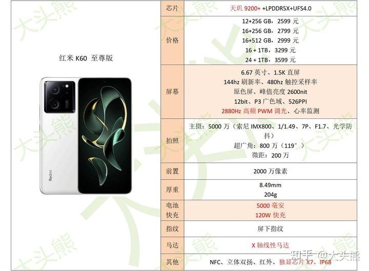 (红米note12turbo,note13pro ,红米k70,k70pro,小米14/14pro,小米13)