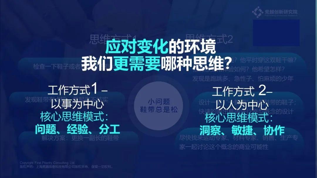 沙龍回顧變化時代如何進化組織賦能應變