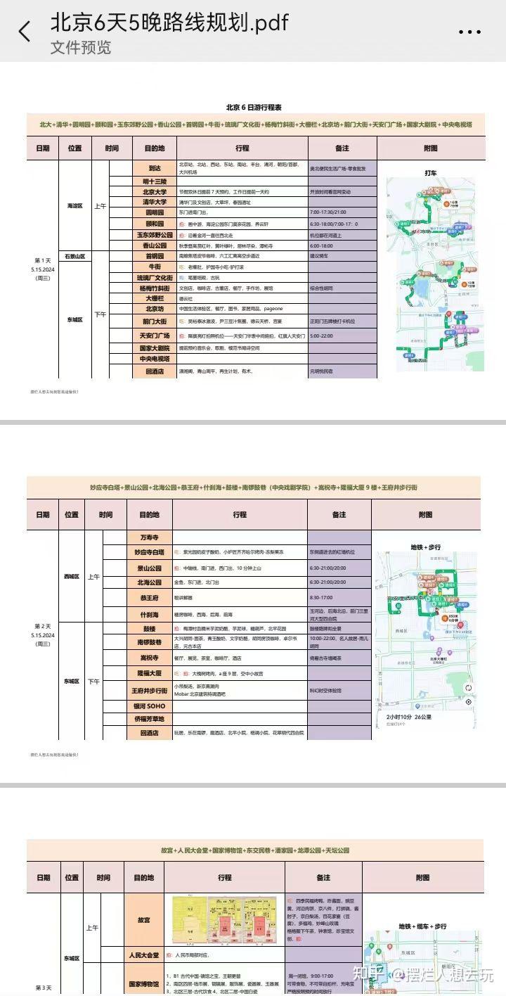 自由行 | 行程规划 - 知乎