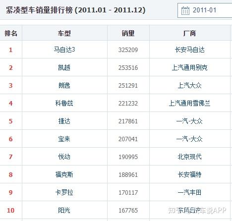 马自达323论坛_新马自达6论坛_马自达3论坛