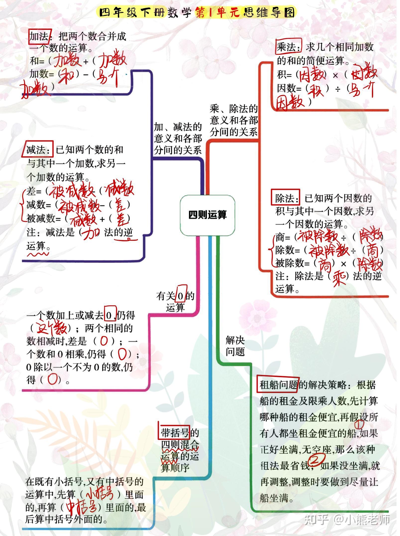 2022新四年級下冊數學19單元思維導圖附易錯分析題建議收藏