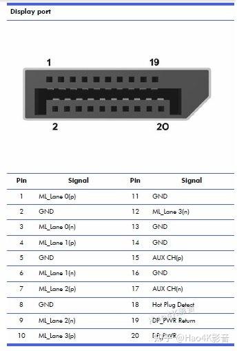 一篇文章看懂Displayport接口与HDMI接口对比有哪些区别 - 知乎