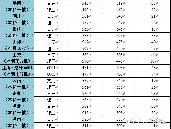 广西二本排名_广西最好的二本大学(2)