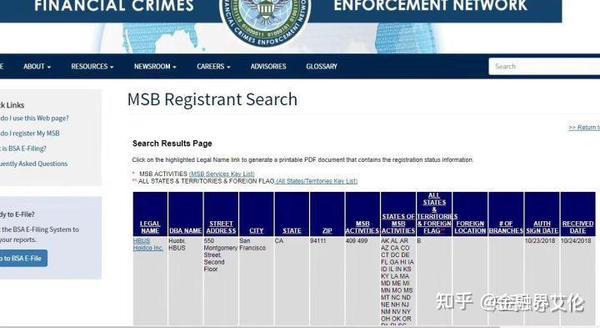 美国Fincen MSB数字货币交易所牌照都有哪些优势 - 知乎