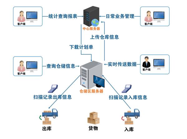 RFID定位技术分为哪些技术?RFID定位技术讲解与应用 - 知乎