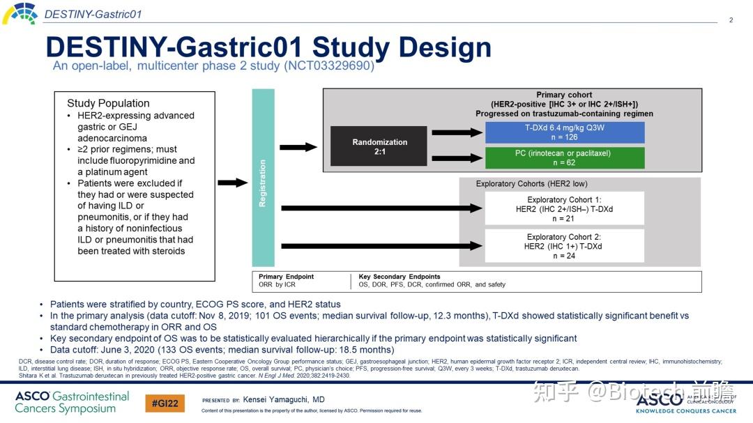 4%的患者既往治療線數≥3.2022 asco gi大會更新了os數據,d