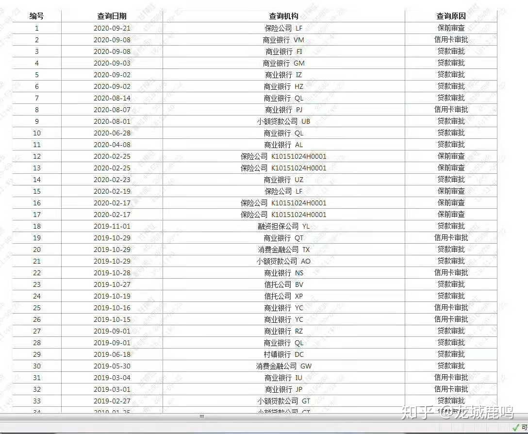 如何轻松申请到银行的贷款？柳州贷款全攻略，建议收藏