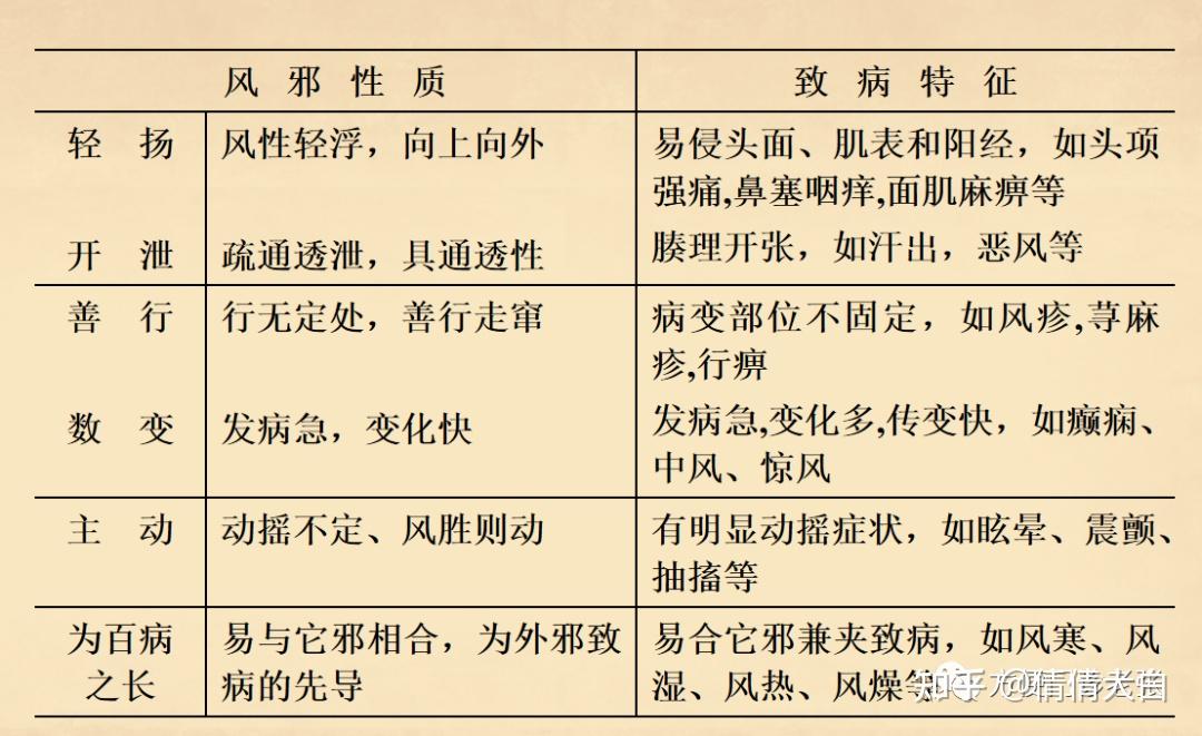外感致病因素 六淫 - 知乎