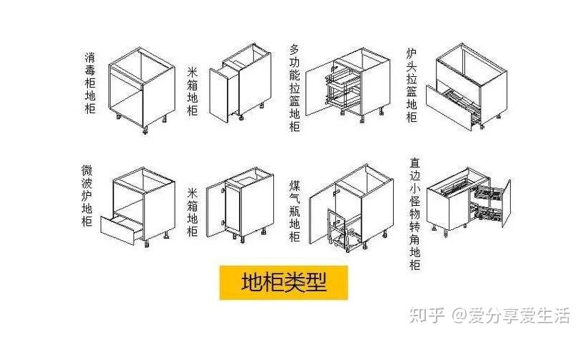 如何挑選適合自己的櫥櫃尺寸你知道嗎