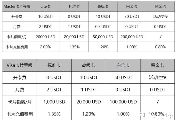 USDT虚拟信用卡|Depay Visa&MasterCard 卡 - 知乎