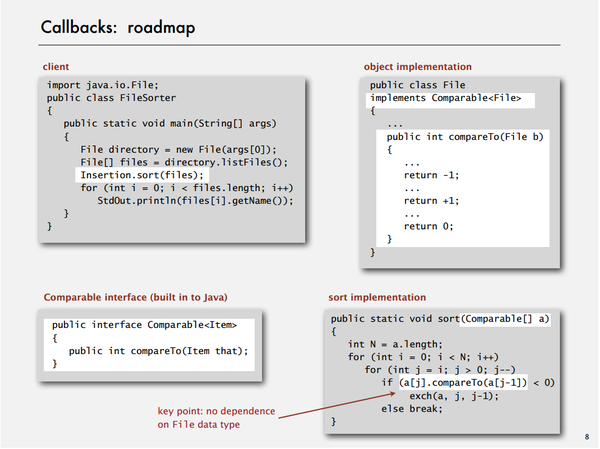 Elementary Sorts -- rules of the game (Java) - 知乎