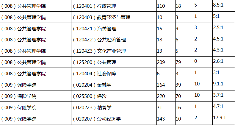 名校考研概覽第二十期對外經濟貿易大學