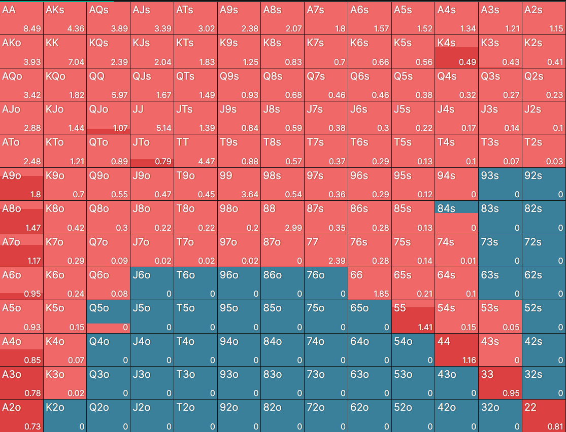 GTO Wizard官方出品的《每日一剂》（连载2） - 知乎