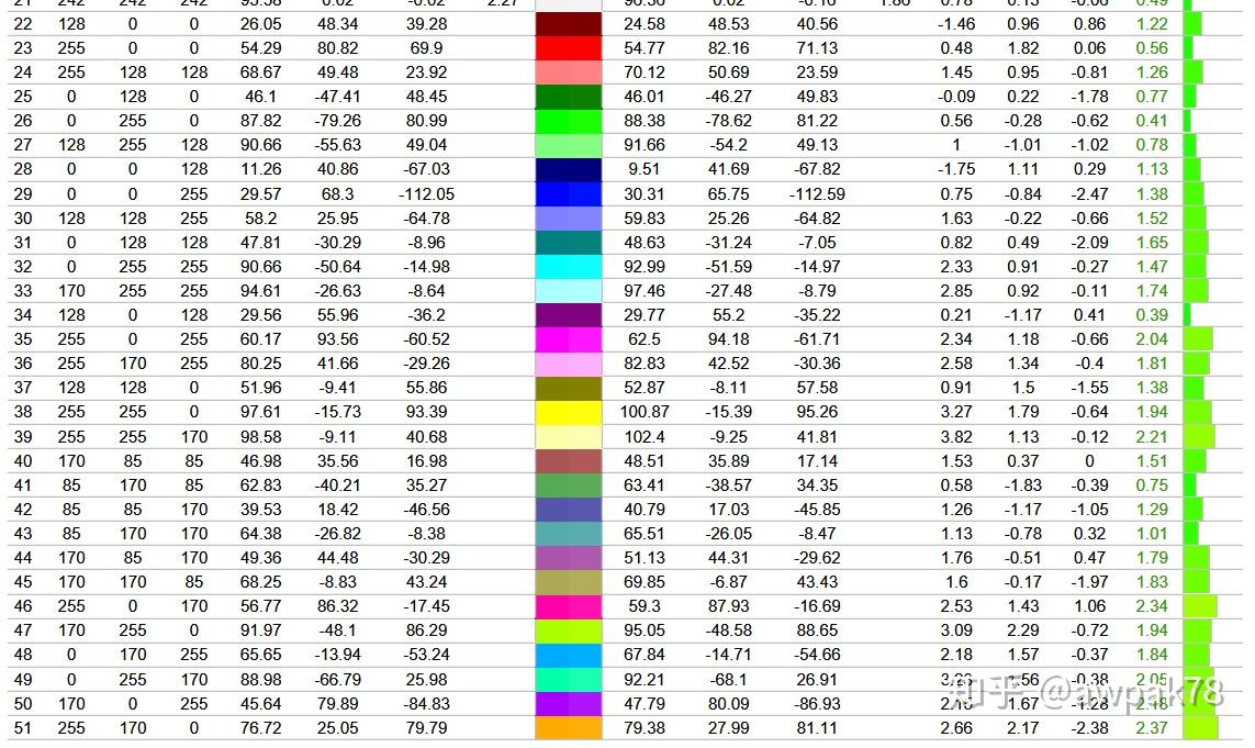 华为p20pro屏幕专业评测