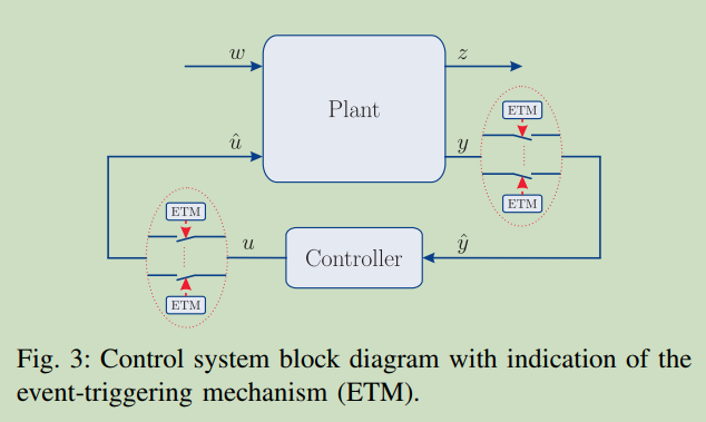 an introduction to event-triggered and self-triggered control - 知乎