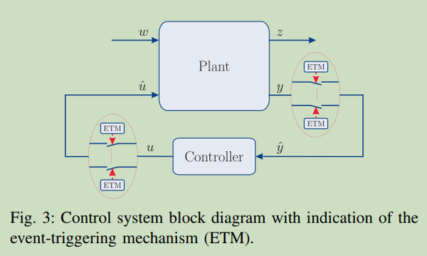 An Introduction To Event-triggered And Self-triggered Control - 知乎