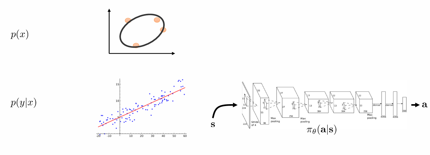 CS285 深度强化学习 (16): Variational Inference and Generative Model - 知乎